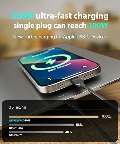 320W ultra-fast charging for Apple USB-C devices, showing charging progress on a smartphone.