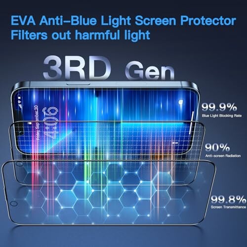 EVA anti-blue light screen protector with 3rd generation technology