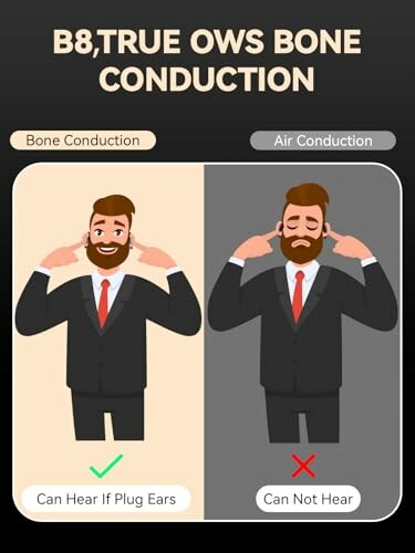 Illustration comparing bone conduction and air conduction for hearing.