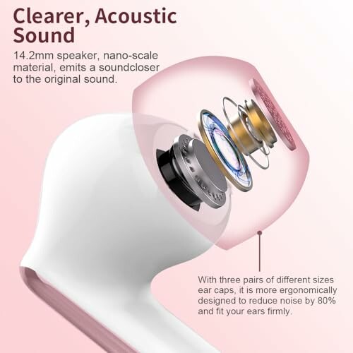 Diagram of an earbud showing its internal components for clearer sound.