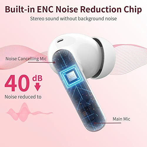 Earbud with built-in ENC noise reduction chip and noise cancelling mic.