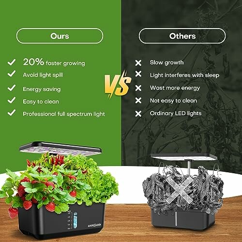 Comparison of indoor garden systems highlighting benefits like faster growth and energy saving.