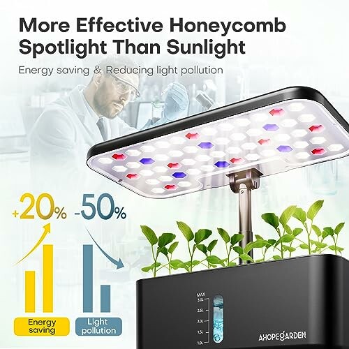 LED grow light for plants with energy-saving benefits.