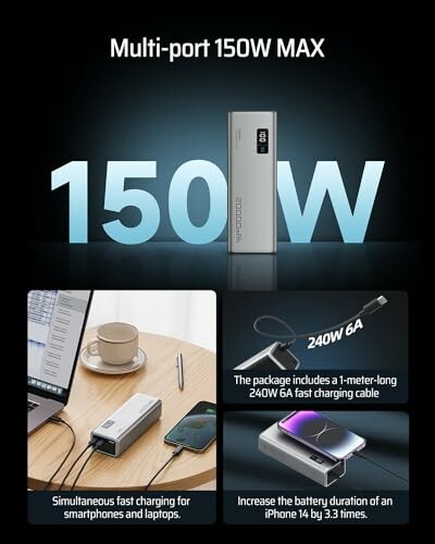 Multi-port 150W charger with fast charging cable for smartphones and laptops.