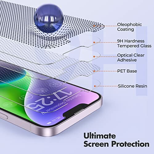 Illustration of phone screen protector layers with oleophobic coating and tempered glass.