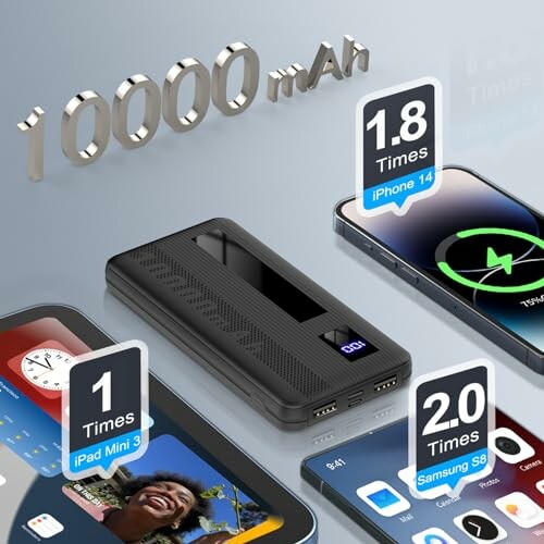 Portable power bank with 10000 mAh capacity charging iPhone, Samsung, iPad.