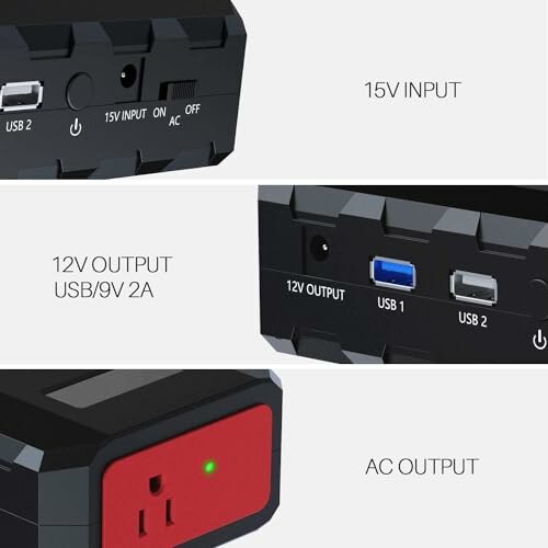 Portable power station showing 15V input, 12V output, USB ports, and AC output.