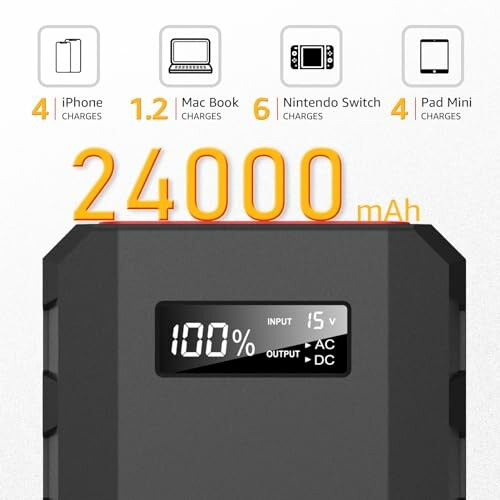 Power bank showing 24000mAh capacity with charging capabilities for iPhone, MacBook, Nintendo Switch, and iPad Mini.