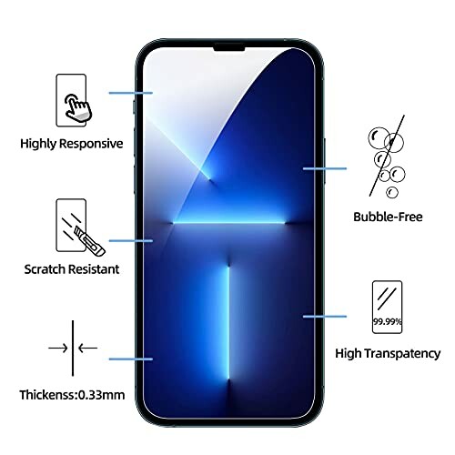 Smartphone screen protector features: highly responsive, scratch resistant, bubble-free, thickness 0.33mm, high transparency.