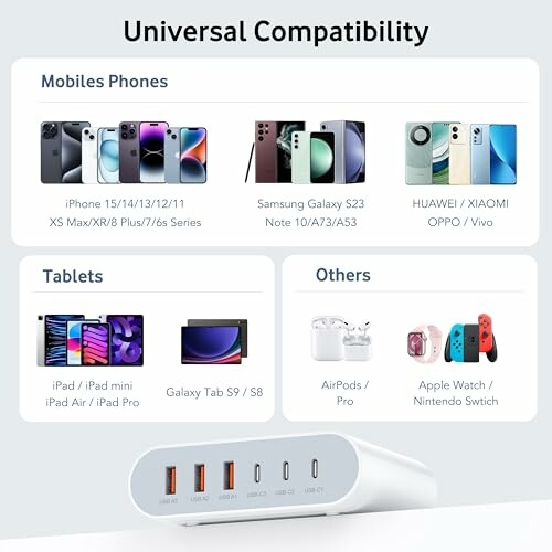 Universal charger compatibility with various phones, tablets, and other devices