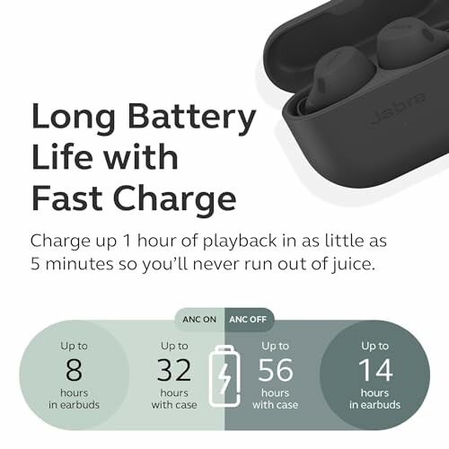 Wireless earbuds with charging case showing battery life details.